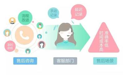 智齒客服行業(yè)解決方案 教育培訓(xùn)篇（售后場(chǎng)景）——藝術(shù)文化咨詢(xún)服務(wù)