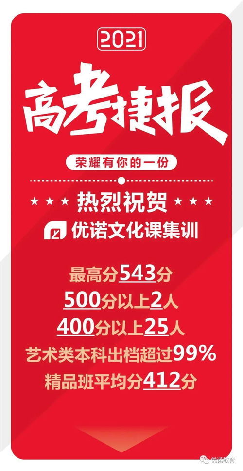 2021屆藝考文化課喜報(bào)暨藝術(shù)文化咨詢服務(wù)成果展示